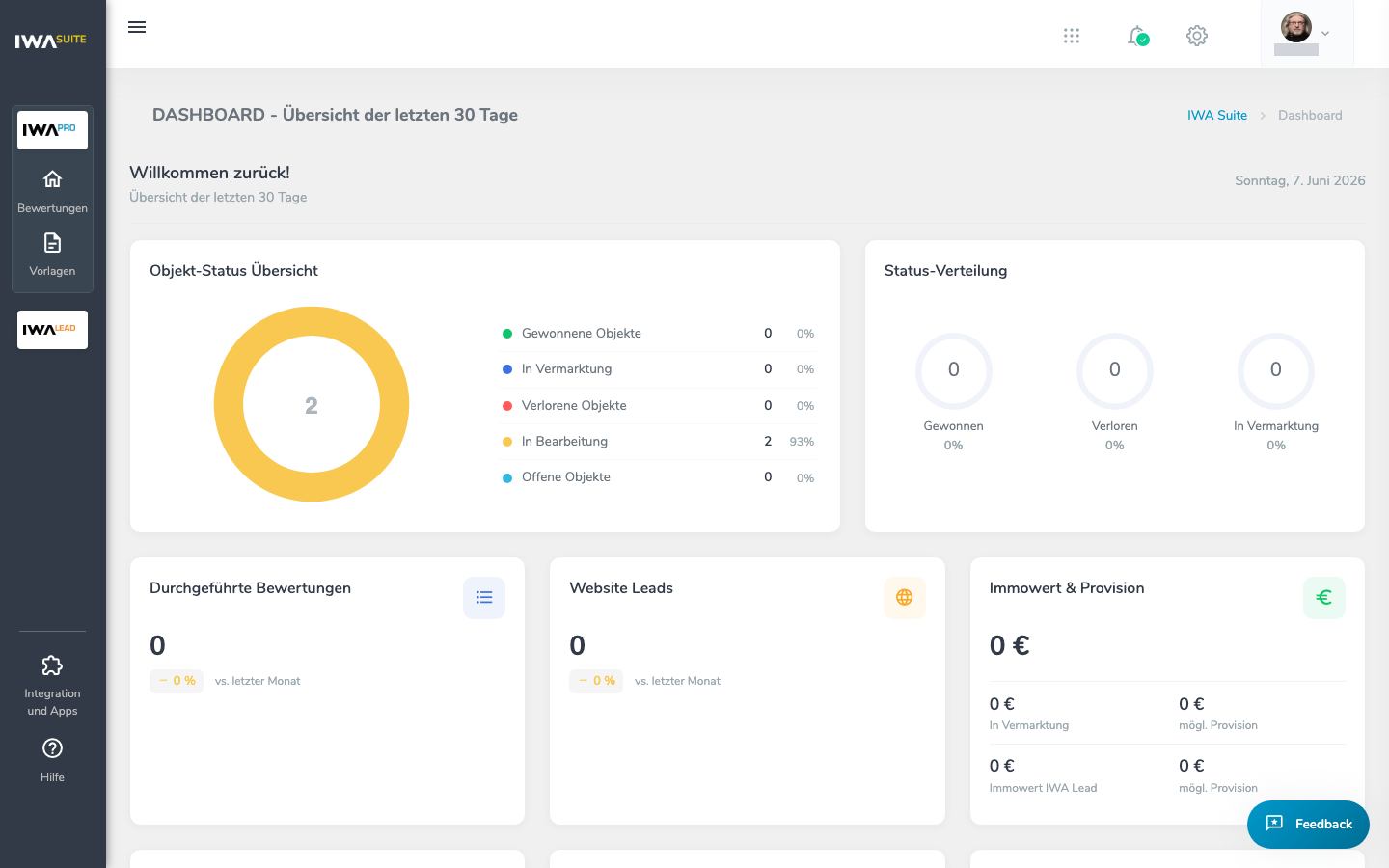 Das IWA Pro Dashboard mit Status-Übersicht und Kennzahlen